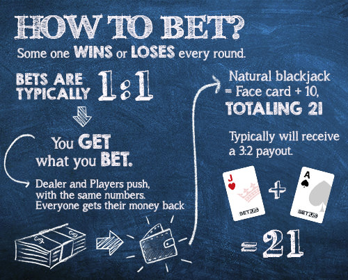 How to bet on blacjack