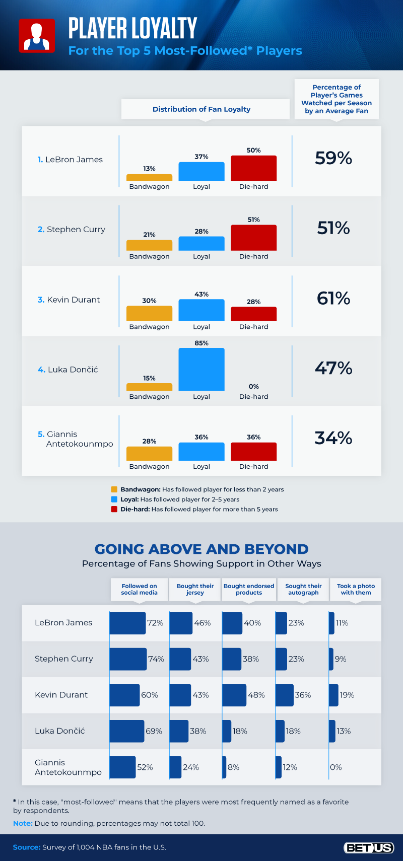 Team Loyalty vs. Player Loyalty in the NBA BetUS