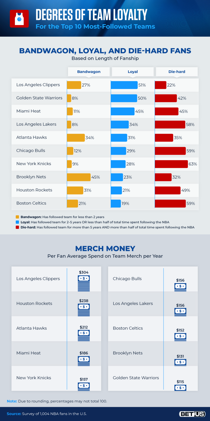 Team Loyalty vs. Player Loyalty in the NBA BetUS