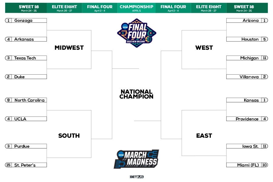 March Madness Bracket