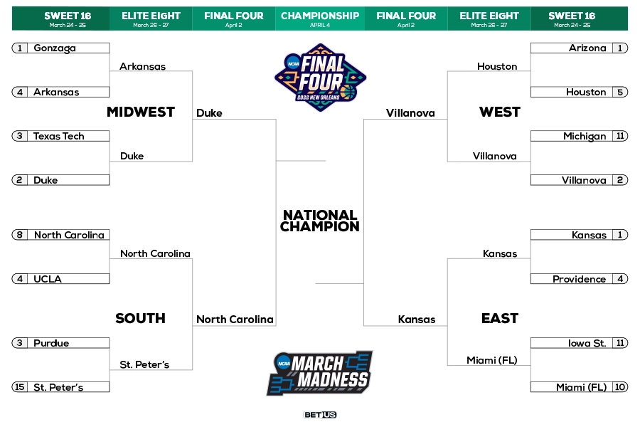 March madness March 30