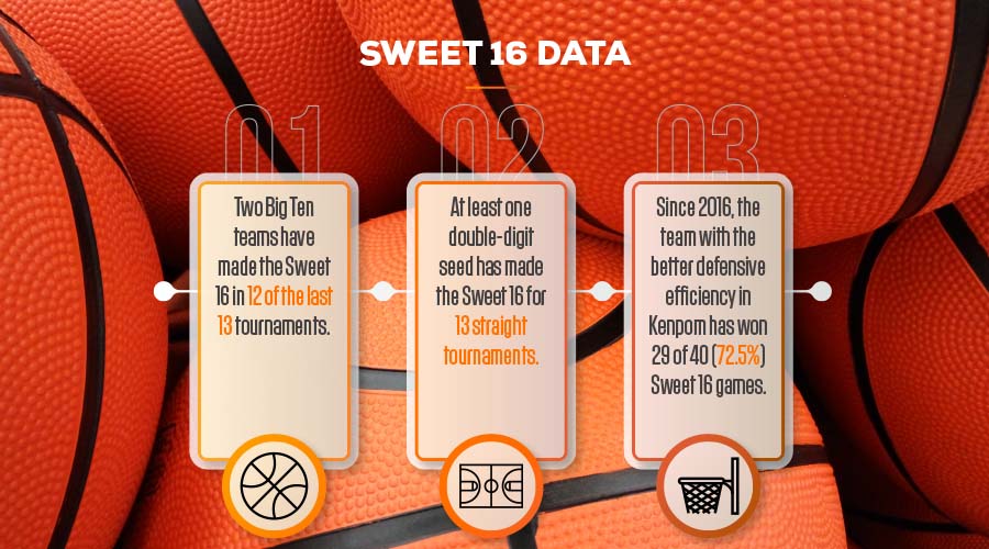 Sweet 16 Data for Completing March Madness Brackets