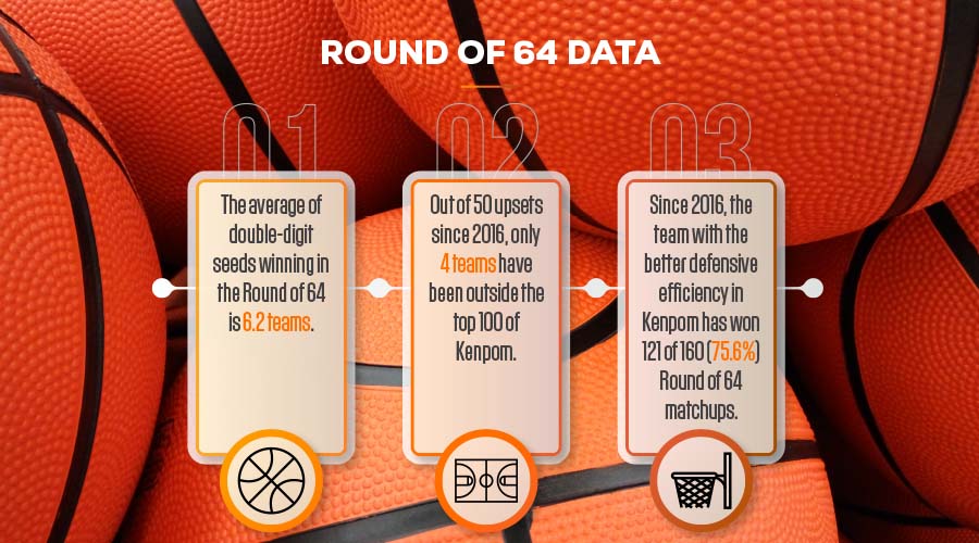 Round of 64 Data for Completing March Madness Brackets