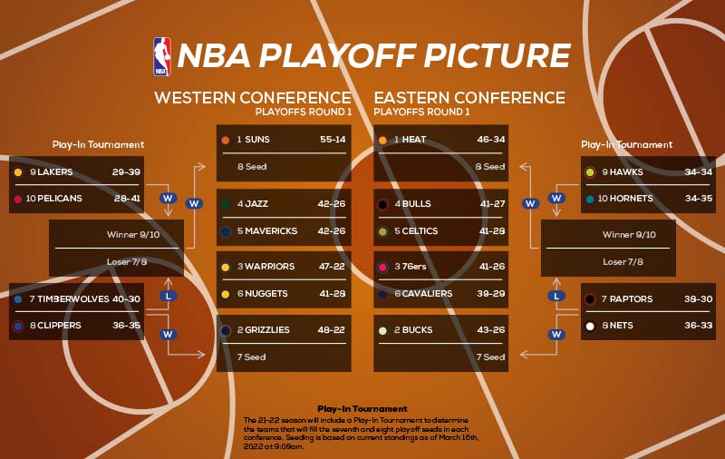 NBA Monday Betting Recap