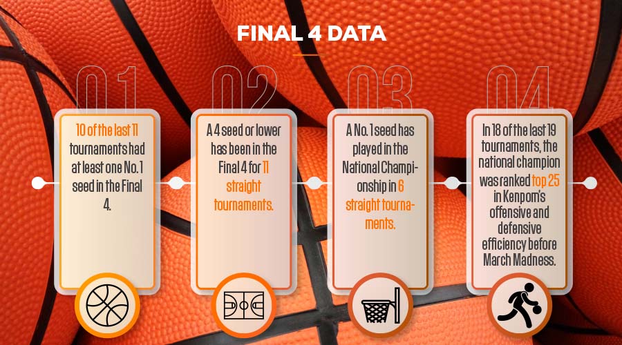 Final 4 Data for Completing March Madness Brackets
