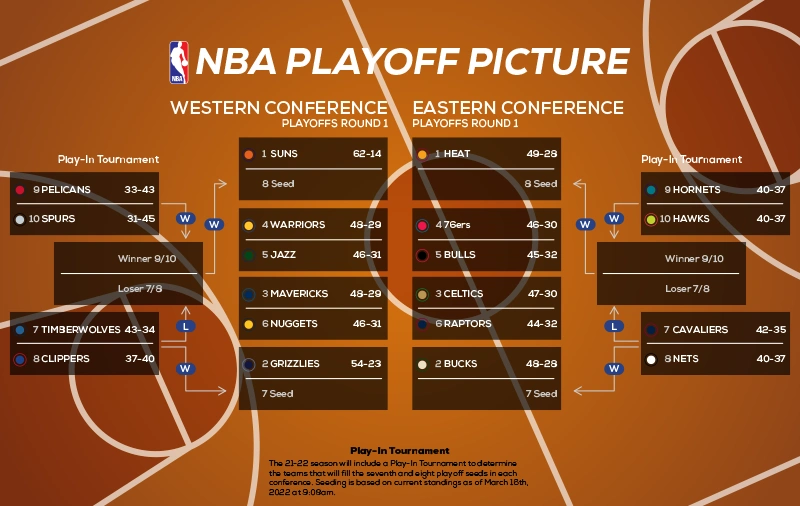 Playoff Picture Week 24 - April 1