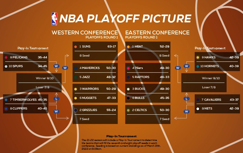 76ers vs Raptors Game Preview, Live Stream, Odds, Picks & Predictions
