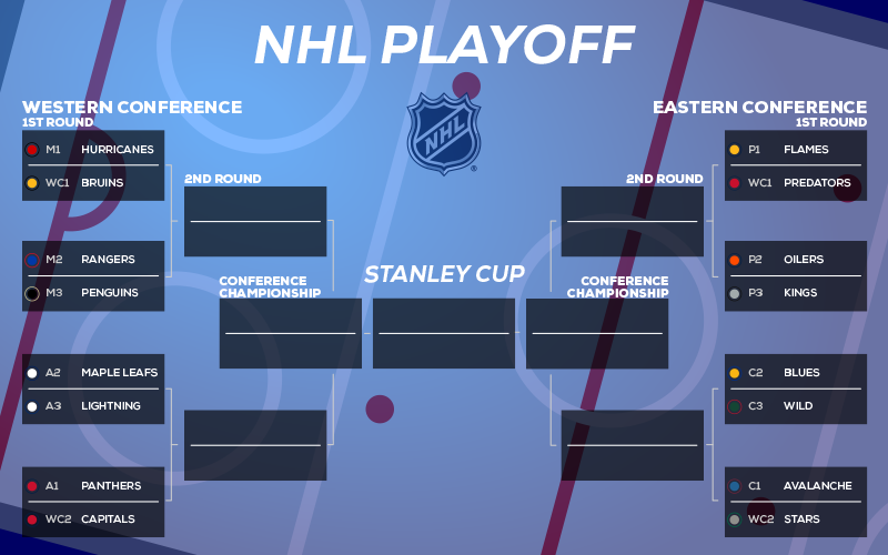 Playoff Picture