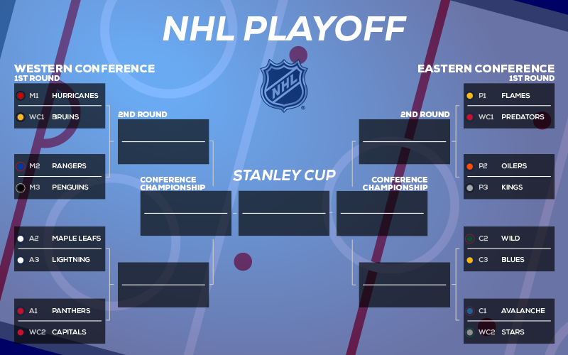 NHL Playoff W28