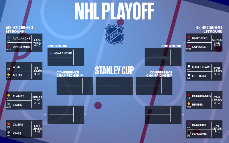 Playoff Week 30 - May 11