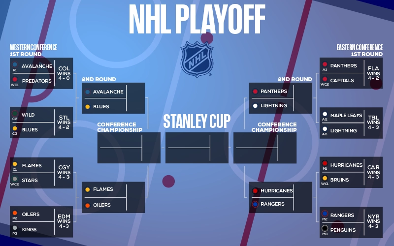 Playoff Picture Week 31 - May 16