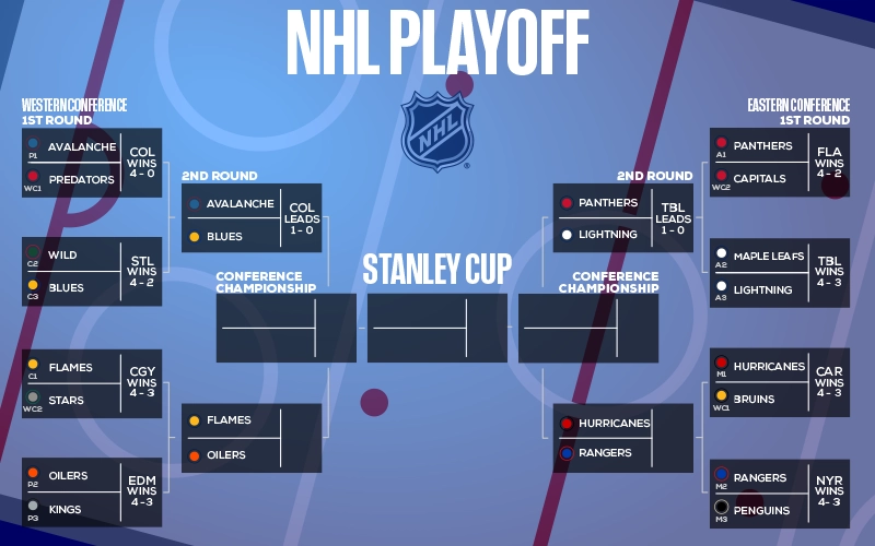 Oilers vs Flames Predictions, Game Preview, Live Stream, Odds & Picks, May 18