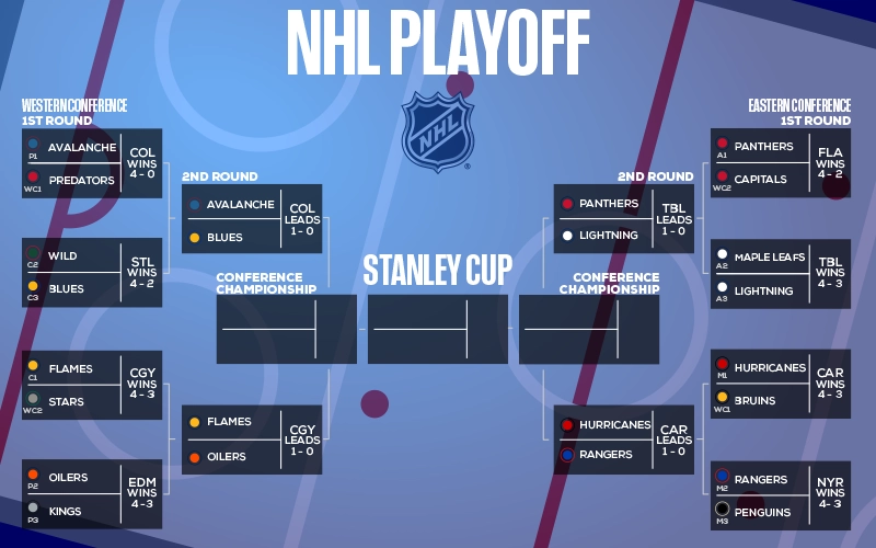 Playoff Week 31 - May 19