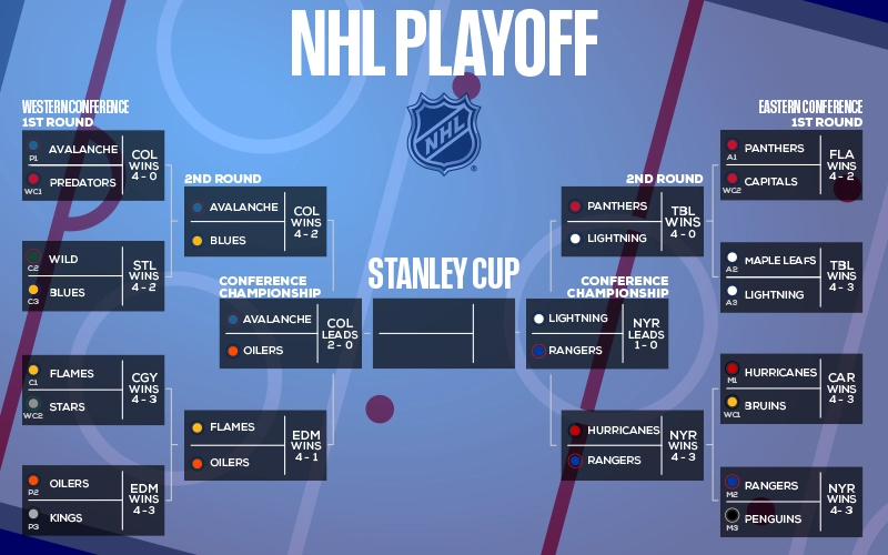Avalanche vs Oilers Game 3 Predictions, Live Stream, Odds & Picks, Jun 4