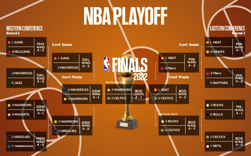 Warriors vs Celtics NBA Finals, Game 4 Props Preview, June 10