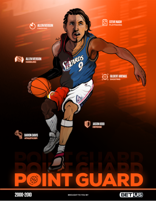 Creating the Ultimate NBA Point Guard with Players from 2000 to 2010