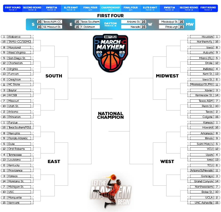 Kansas vs Howard Prediction, Game Preview, Live Stream, Odds and Picks