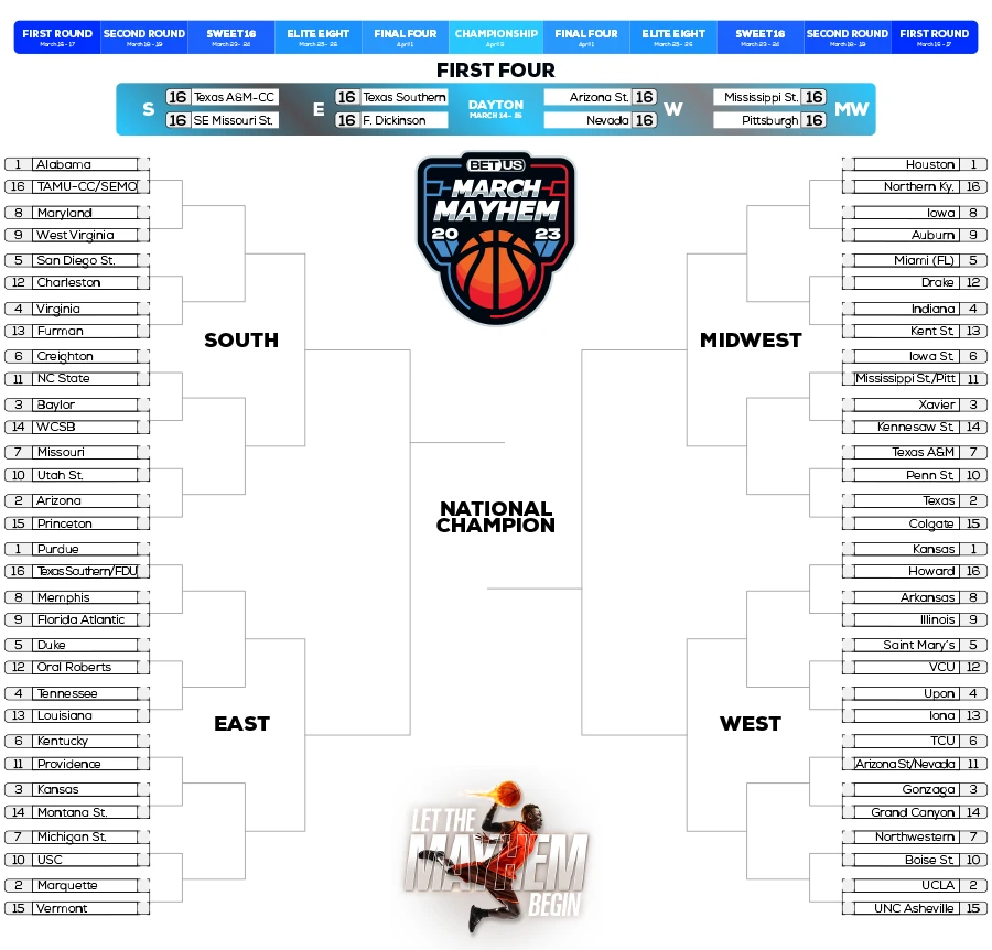 March Madness 2023 First Round