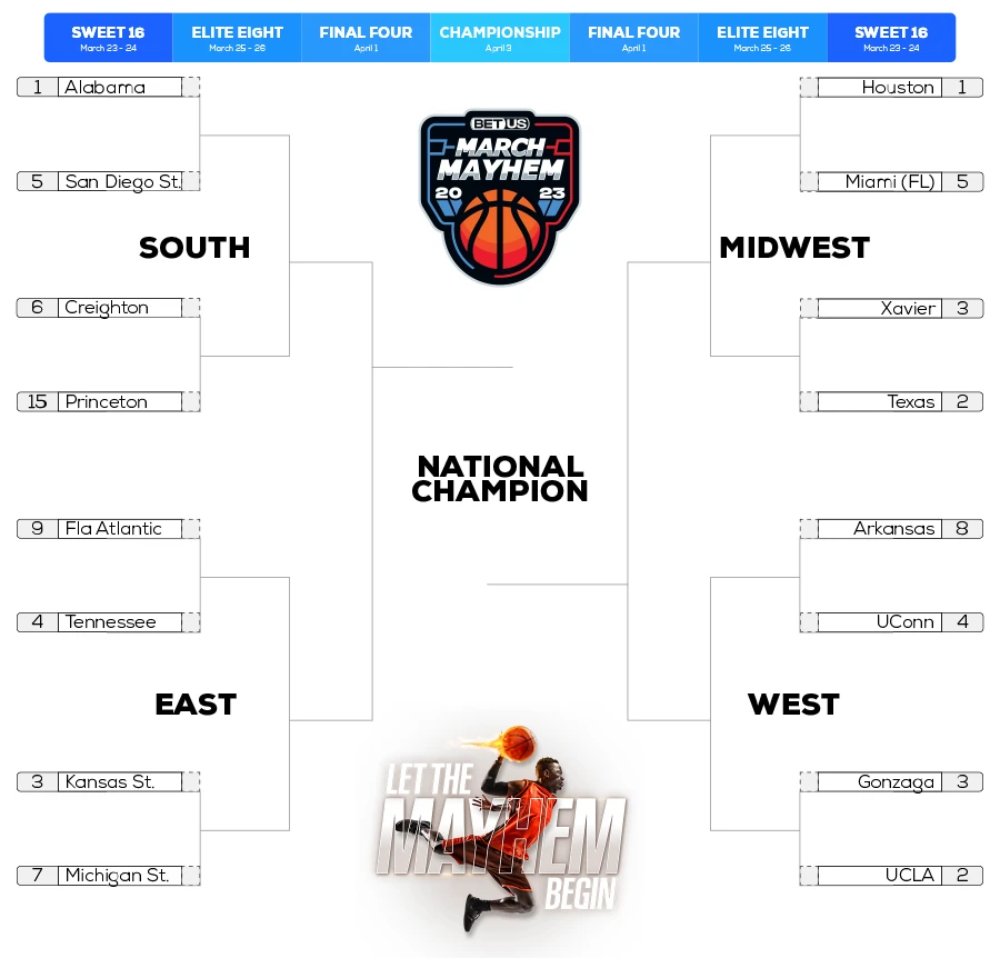 March Madness 2023 - Sweet Sixteen