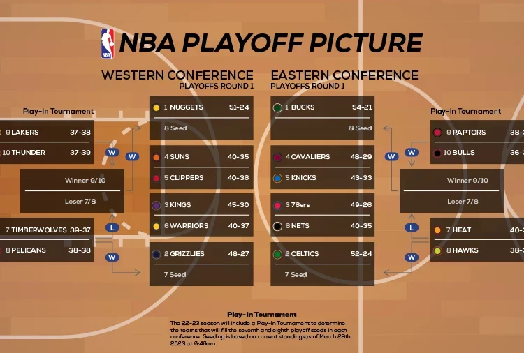 Playoff picture-week 25 march 29 2023 