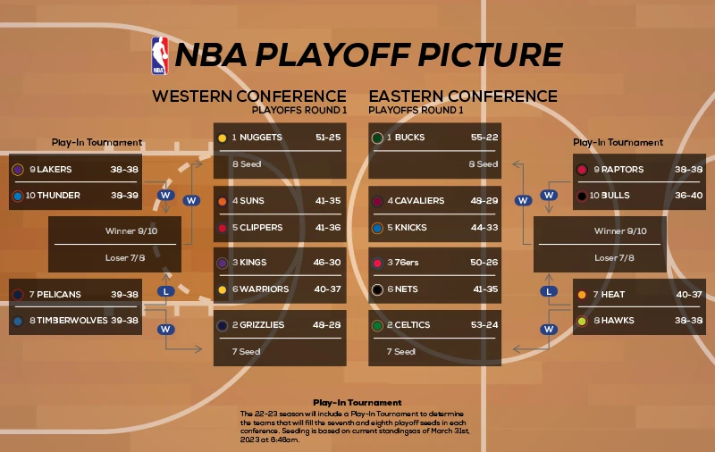 Playoff picture-week 25 march 29 2023