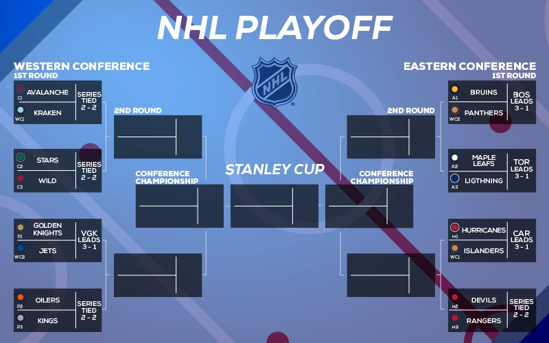 Rangers vs. Devils Prediction & Picks - NHL Playoffs First Round