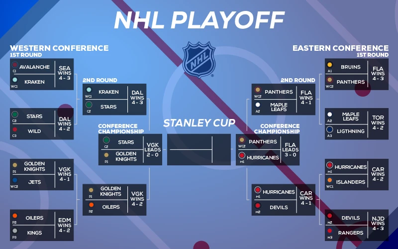 NHL Playoff
