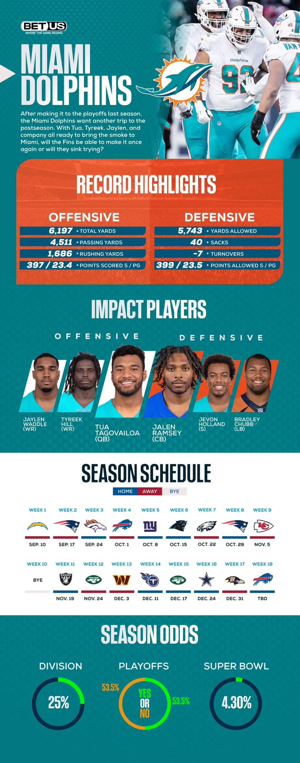 Miami Dolphins Standings, Odds, Calendar, 2023 NFL Season