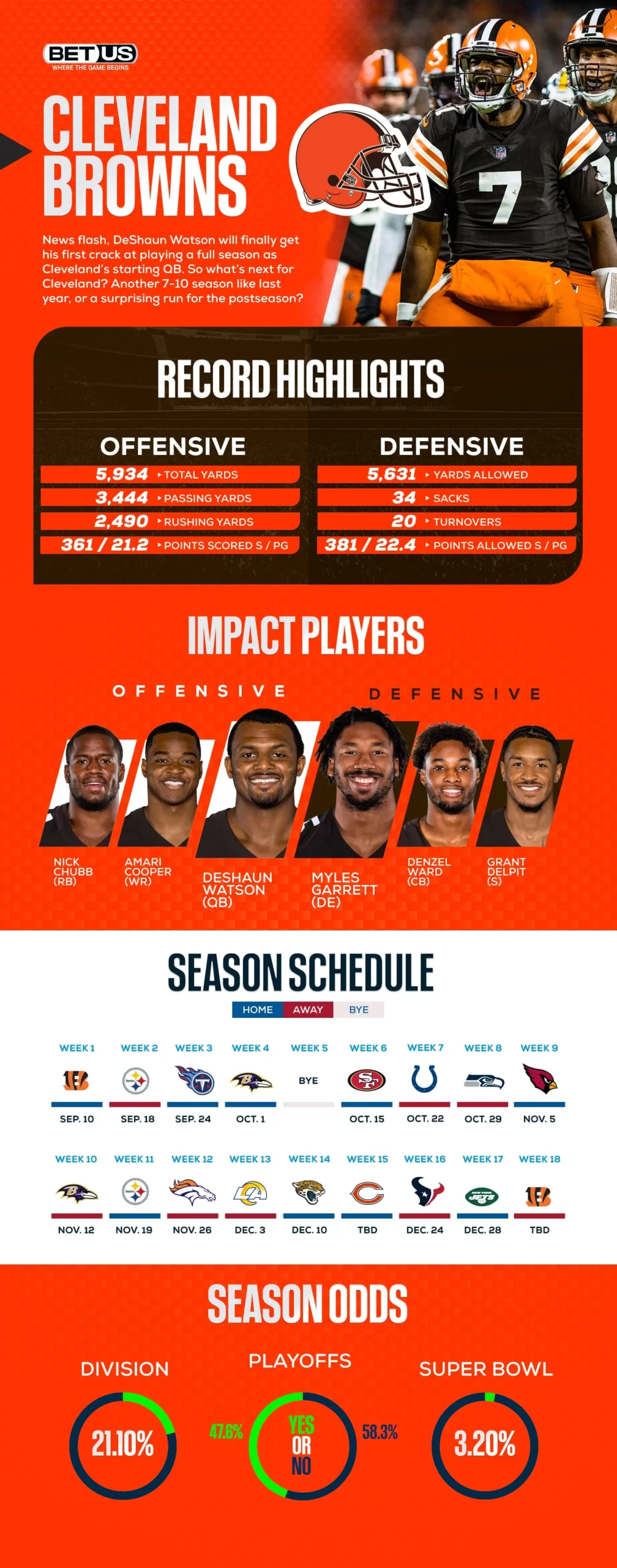 Infographic NFL Browns