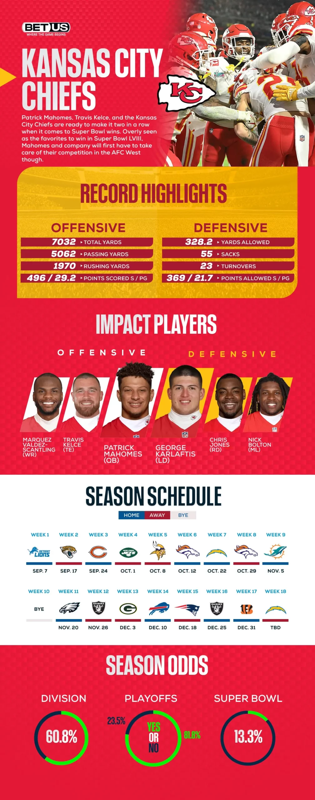 Infographic NFL Chiefs