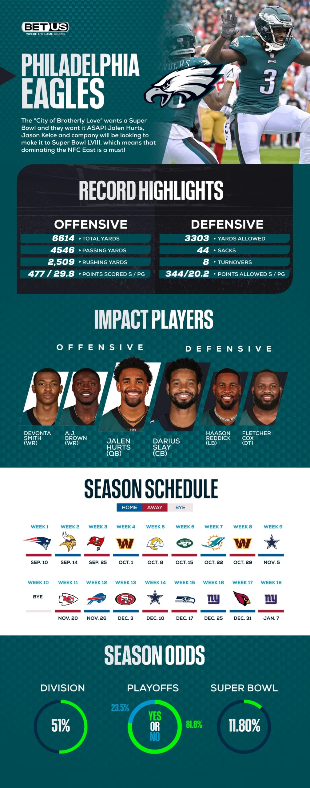 Infographic NFL Eagles 