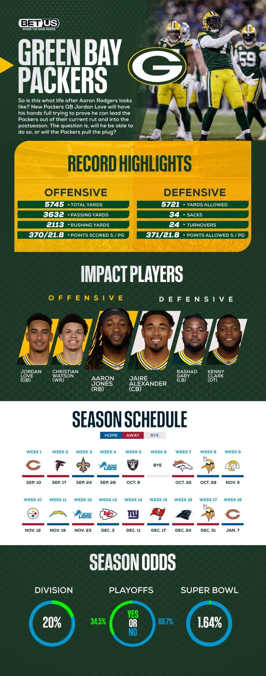 Infographic NFL Packers