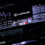 Highest Scoring NBA Game Records by Teams